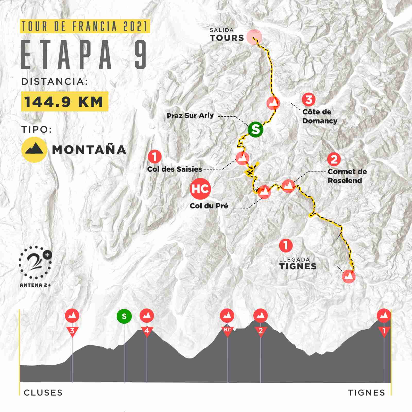 CLASIFICACIÓN GENERAL TOUR DE FRANCIA 2021 COLOMBIANOS TRAS LA ETAPA 8